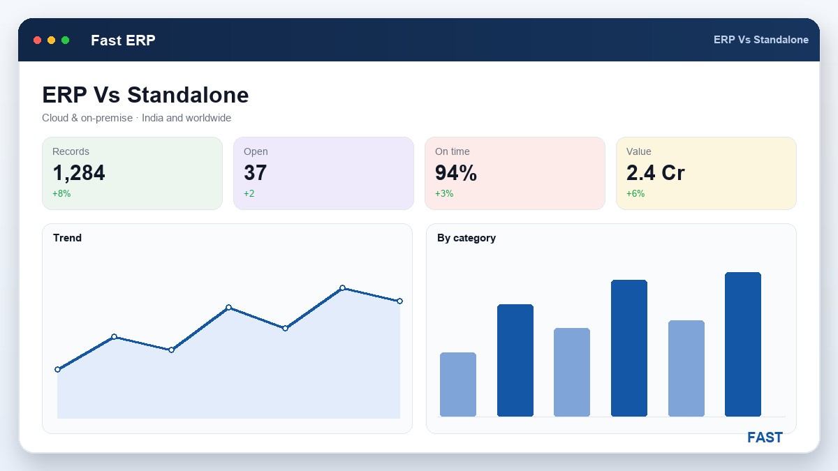 A split image contrasting a cluttered desk of disconnected standalone tools and spreadsheets with tangled manual re-keying arrows on the left, against one clean unified ERP dashboard on the right — representing the move from a patchwork of tools to a single integrated system