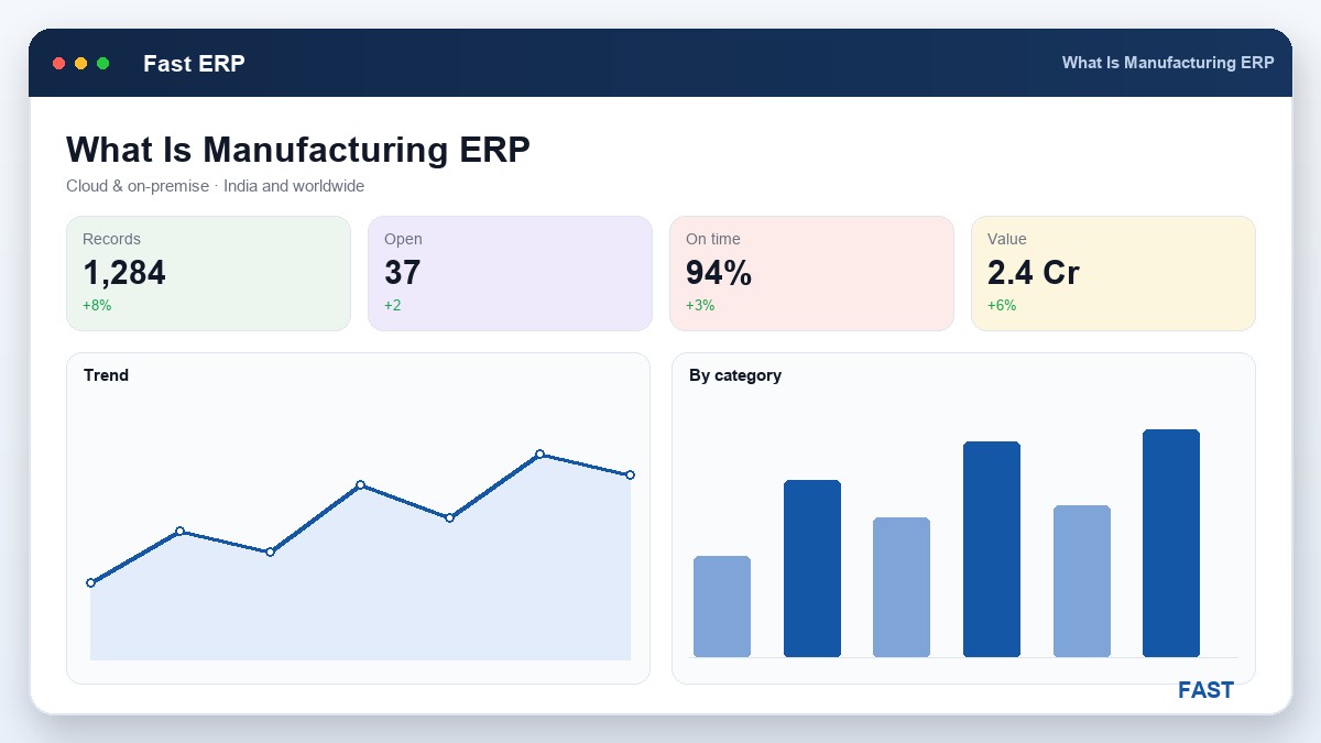 A manufacturing plant office and shop floor in one frame with a manager reviewing an ERP dashboard, overlaid with a UI card showing an order, a purchase order, a stock figure and a GST invoice — representing how manufacturing ERP joins sales, purchase, inventory and accounts on one platform