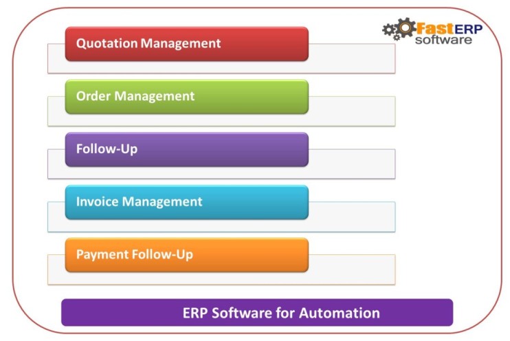 ERP_Automation