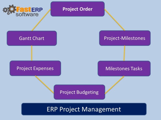 ERP_Project_Management