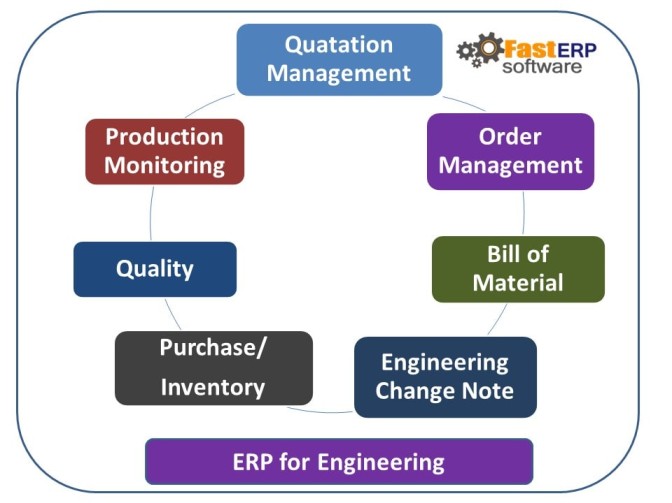 Engineering_ERP