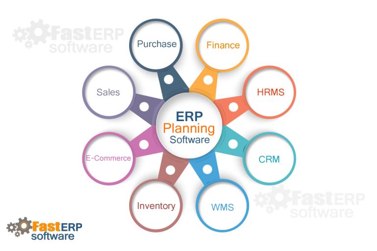 Enterprise-Resource-Planning-System