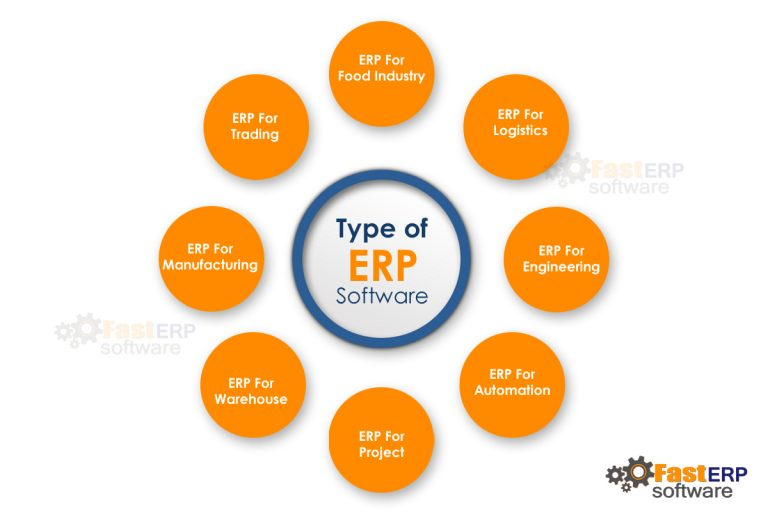Types-of-erp-software