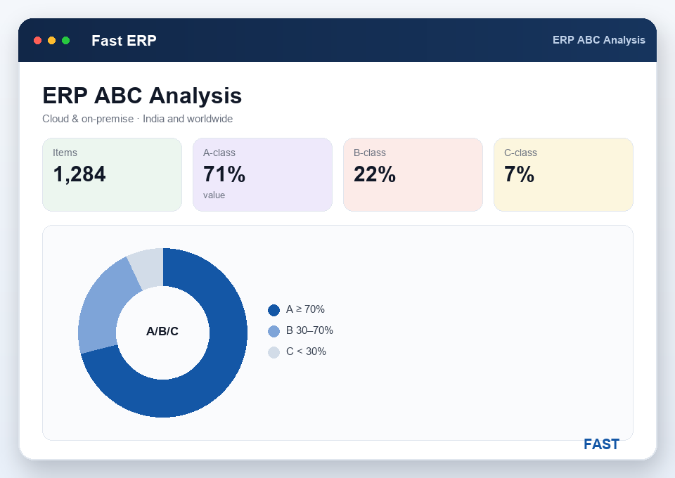 ABC analysis and stock valuation dashboard classifying inventory into A, B and C bands with non-moving and slow-moving highlights