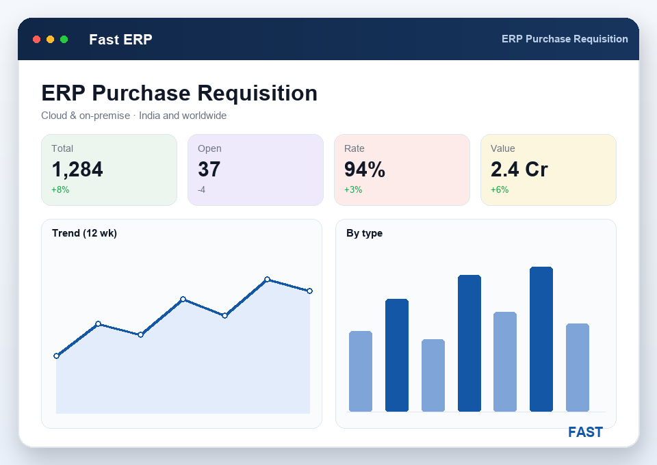Purchase requisition screen showing PE category, PR-against-BOM lines and required quantities before approval