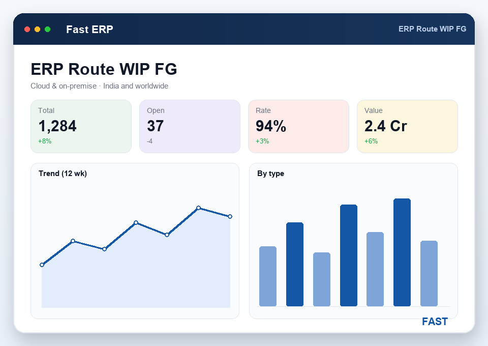 Process route sheet showing operations by work center with good and reject WIP quantities transferring to finished goods