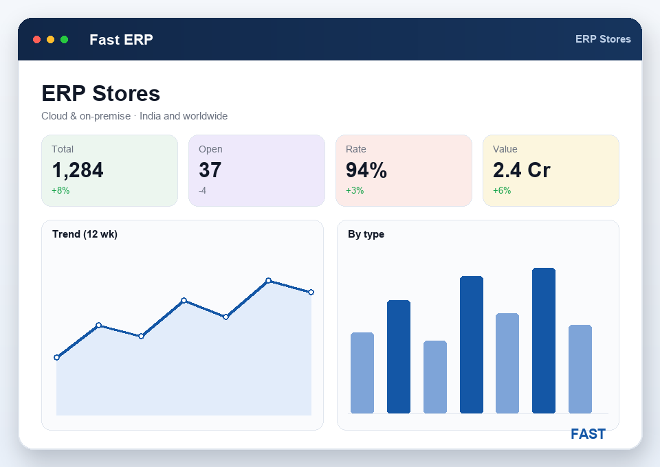 Stores team managing lot-tracked inventory in the ERP