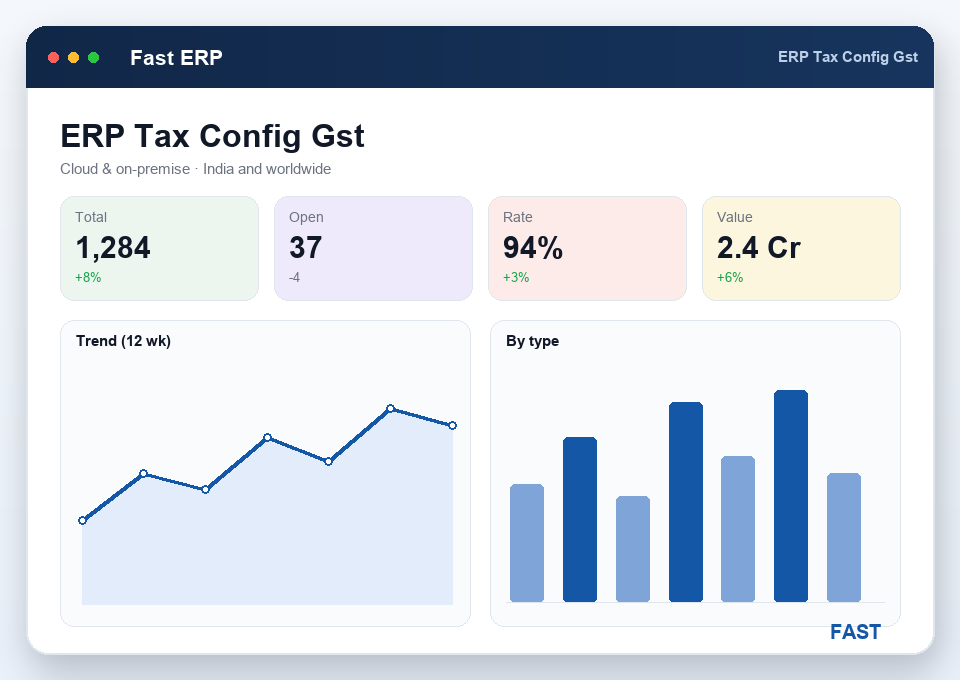 Tax configuration and GST master screen with item-vs-HSN GST import in Fast ERP