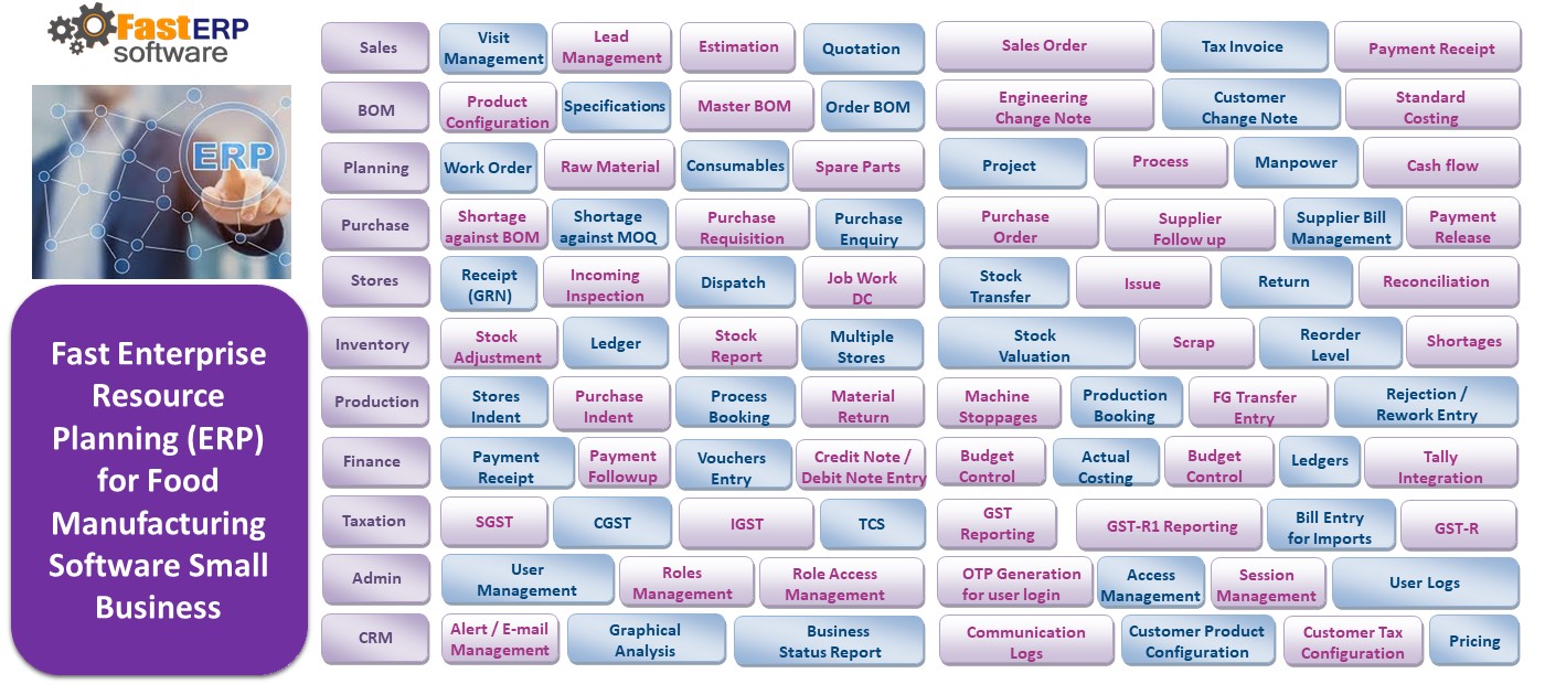 food_erp_software